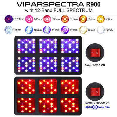LED light 12 band full spectrum
