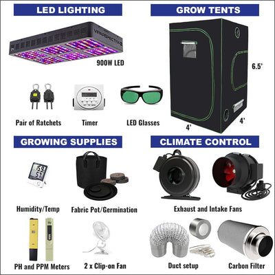 Growing equipment included in 4'x4' Grow Kit Package