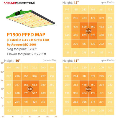 Viparspectra 1500W LED Grow Light PRO Series (P1500)