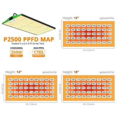 Viparspectra 2500W LED Grow Light PRO Series (P2500)