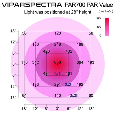 Viparspectra 700W Dimmable LED Grow Light (PAR700)
