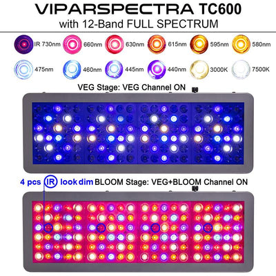 Viparspectra Timer Control 600W LED Grow Light (TC600)