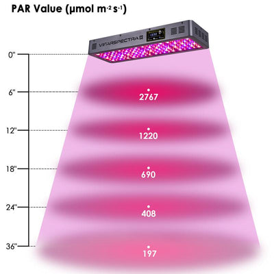 Viparspectra Timer Control 600W LED Grow Light (TC600)