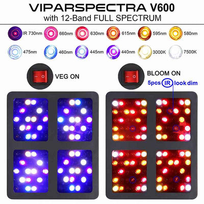 Full Spectrum 600w LED grow Light