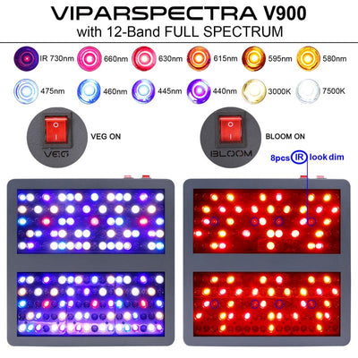 Full Spectrum 900w LED grow Light