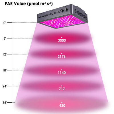 Viparspectra 2000W Dimmable LED Grow Light (VA2000)