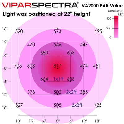 Viparspectra 2000W Dimmable LED Grow Light (VA2000)