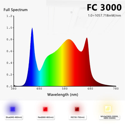 Mars Hydro 300W - Samsung LM301B Osram Diodes - Grow Light (FC3000)