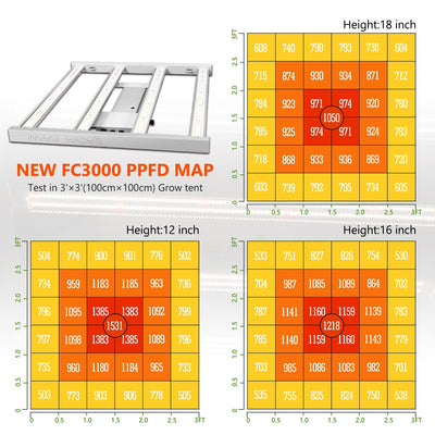 Mars Hydro 300W - Samsung LM301B Osram Diodes - Grow Light (FC3000)