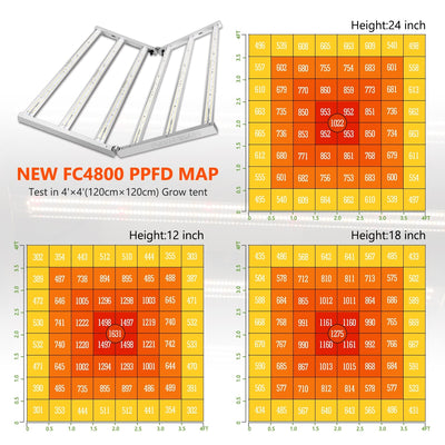 Mars Hydro 480W - Samsung LM301B Osram Diodes - Grow Light (FC4800)
