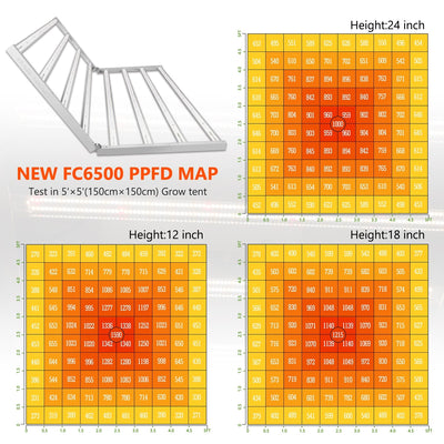 Mars Hydro 650W - Samsung LM301B Osram Diodes - Grow Light (FC6500)