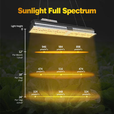 Mars Hydro 150W 2x3 LED Grow Light (SP150)