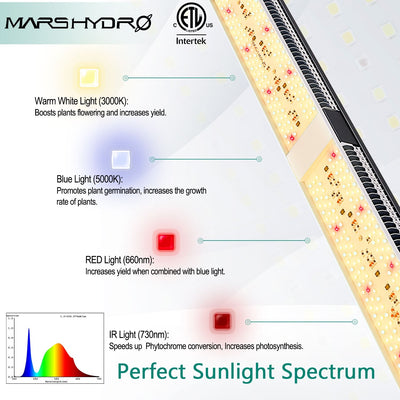 Mars Hydro 150W 2x3 LED Grow Light (SP150)
