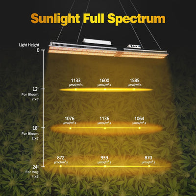 Mars Hydro 300W LED Grow Light (SP3000)