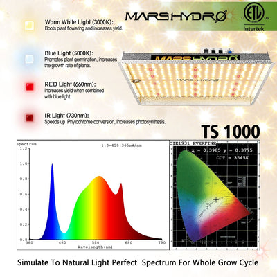 Mars Hydro 150W LED Grow Light (TS1000)