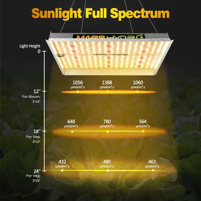 Mars Hydro 150W LED Grow Light (TS1000)