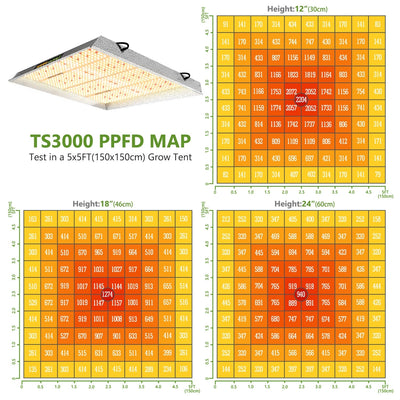 Mars Hydro 450W LED Grow Light (TS3000)