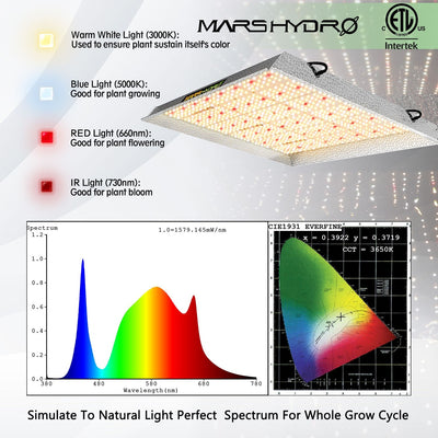 Mars Hydro 450W LED Grow Light (TS3000)
