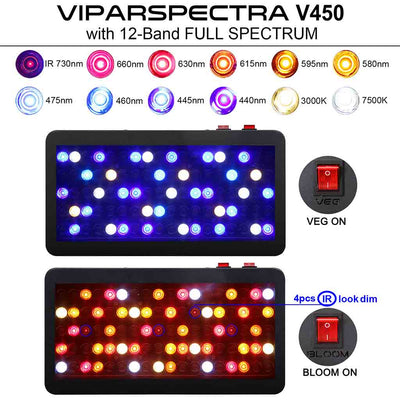 VIPARSPECTRA V450 with 12-band Full Spectrum Lighting