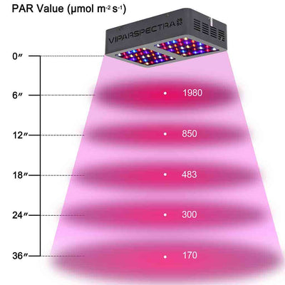 VIPARSPECTRA V300 Grow Light Coverage area
