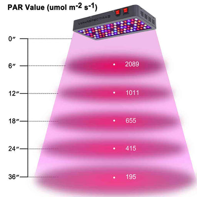 VIPARSPECTRA V450 Grow Light Coverage area
