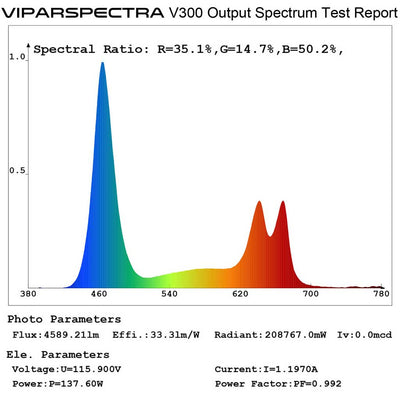 VIPARSPECTRA V300 Output Spectrum Test Report