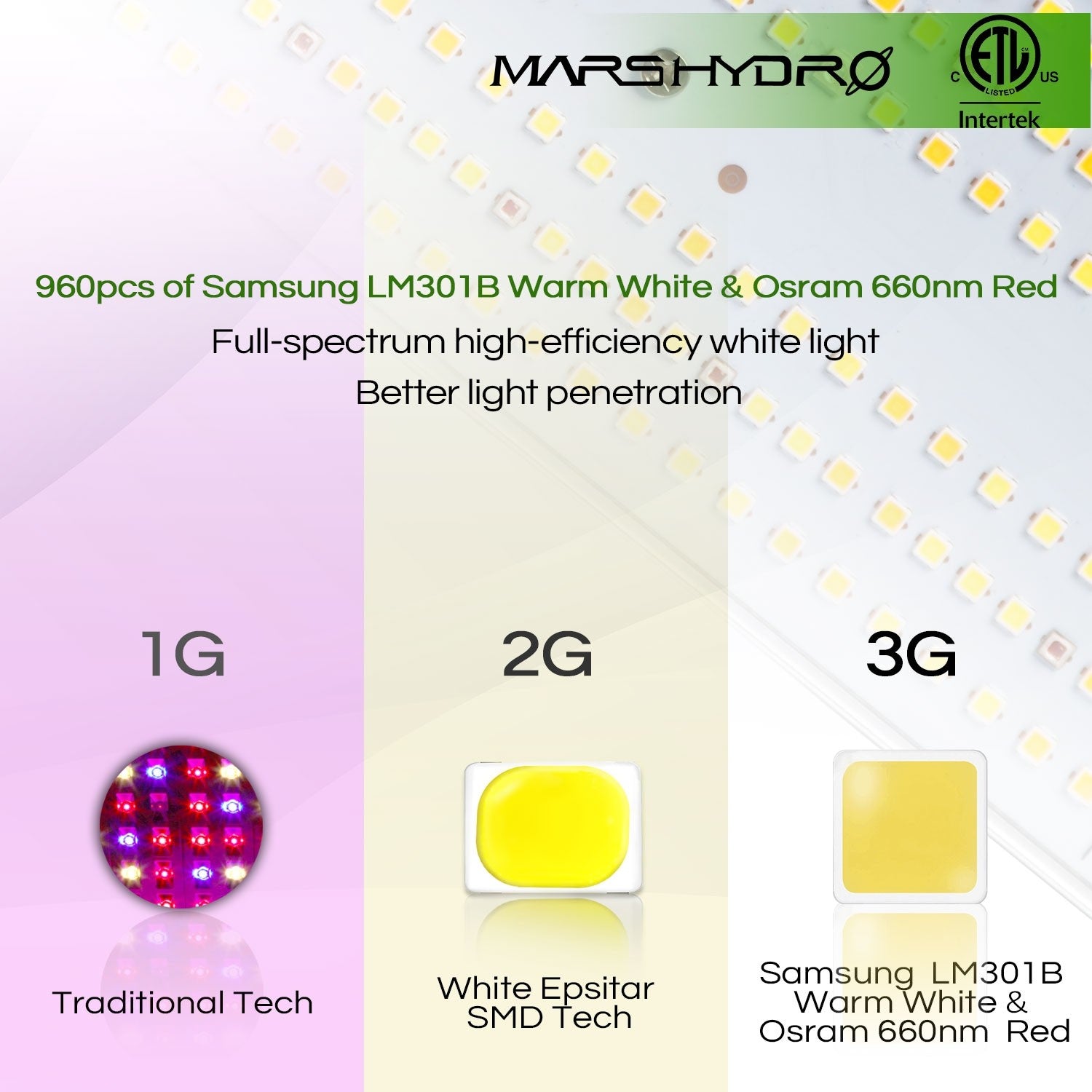 Mars hydro sp 3000 300w 2x5 samsung lm301b osram best growing led light on sale